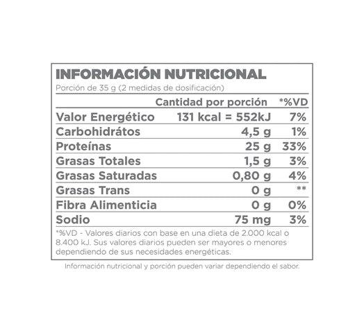 Suplemento Best Whey Atlhetica Nutrition presentación de 450g - Strawberry Milk Shake - #𝑼𝑺𝒉𝒐𝒑