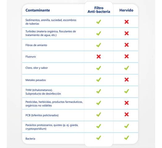 Jarra Purificadora ALLIED Serena 3.5L con Filtro 90 Días Incluido - Tienda Universo