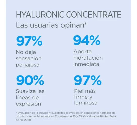 Sérum Facial ISDIN Isdinceutics Hyaluronic Concentrate de 30ml - #𝑼𝑺𝒉𝒐𝒑